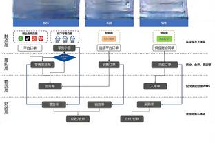 外线失准！格兰特-威廉姆斯半场7投1中得到3分 三分6投1中