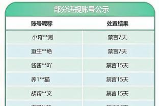 高效表现！曼恩10中7拿到17分&上半场15分