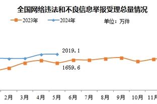 拉什福德协防公然“散步”！曼联球迷号呼吁：滕哈赫必须剔除他